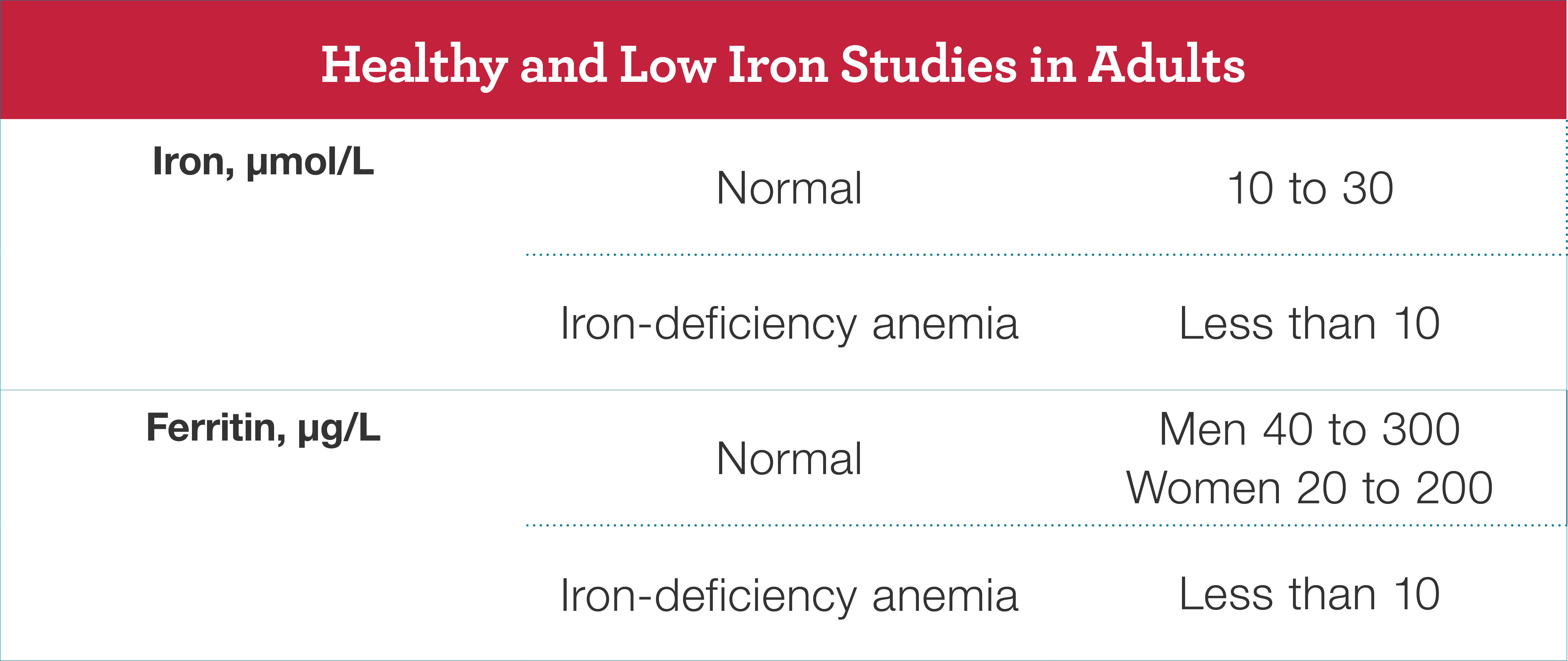 Anemia Iron Deficiency Anemia NHLBI NIH